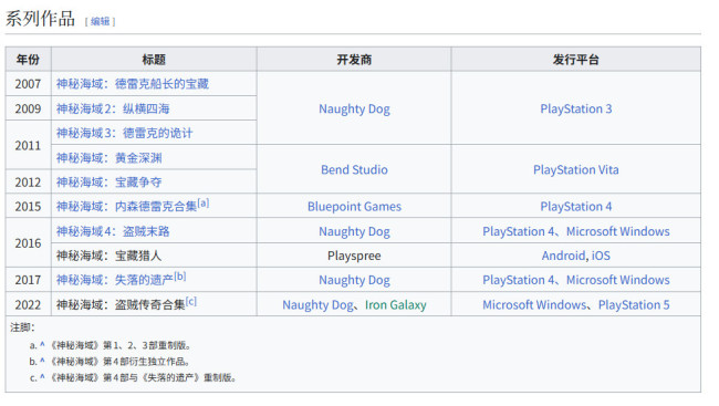 顽皮狗新作数量锐减：从PS3高产到PS5仅一款新作