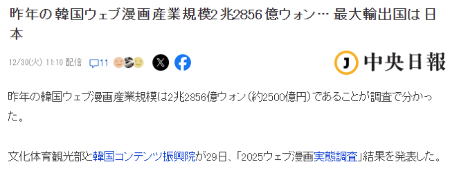 2024年韩国Web漫画产业规模达到2.2兆韩元 半数消费在日本