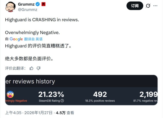 《巅峰守卫》Steam多半差评 上线几个小时流失一半玩家