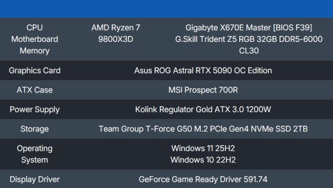 微软真的在优化Win11：游戏性能已领先Win10系统5%