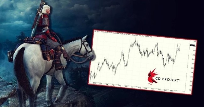 CDPR股价大涨 分析师坚称《巫师3》DLC 5月发售