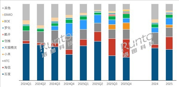 小米进军闺蜜机 仅一个多月销量冲到全国第四