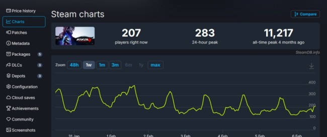 《仁王3》Steam在线峰值超5万 为系列最高