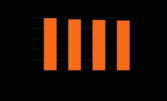 摩尔线程MTTS5000参数:80GB显存 单卡算力1千万亿次