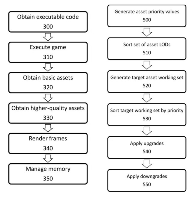 PS5存储不够用?PlayStation探索本地+云端混合加载