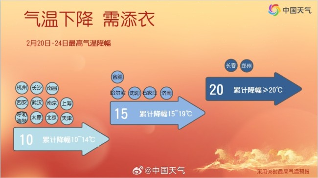返程高峰遭遇极端天气!多地将现超15℃断崖式降温