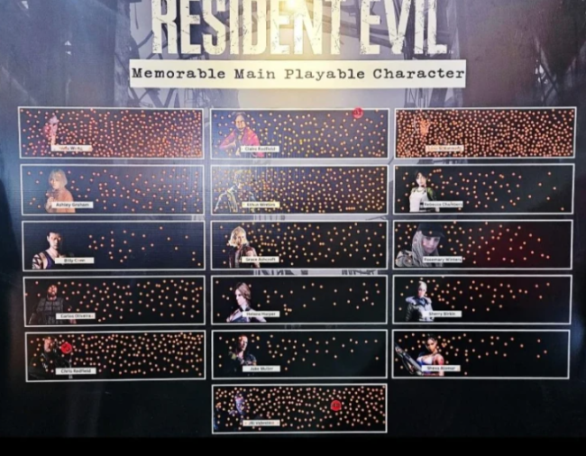 里昂与艾达在官方投票中成《生化危机》最受欢迎角色