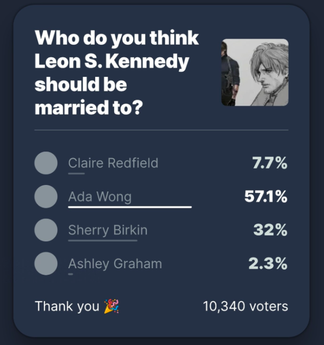 IGN里昂伴侣票选风波：雪莉刷票被清 艾达重回第一！