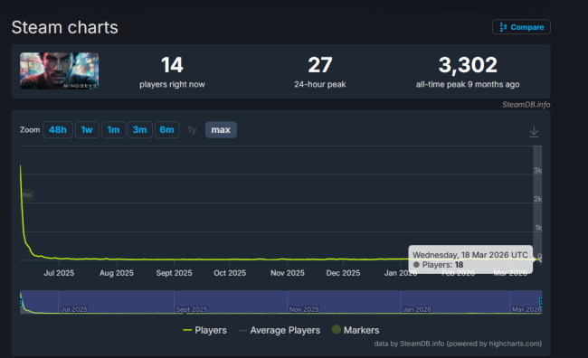 年度最差《心之眼》发行权易主！《杀手》联动取消