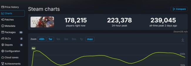 《红色沙漠》按键操作反人类 官方回应正开发解决补丁