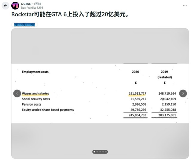 你敢信吗？曝《GTA6》资本达到恐怖的30亿好意思元