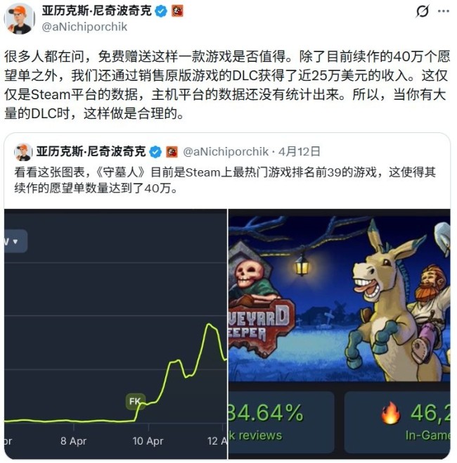 《守墓东说念主》Steam开启免费搭救活动 靠DLC四天收入百万