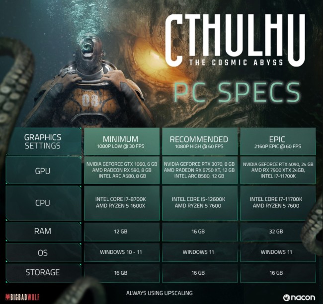 《克苏鲁：恐怖深渊》PC性能评测 1080P至少需RTX 3080