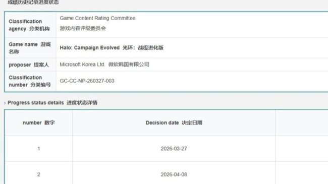 为躲《GTA6》提前到7月发售？《光环：战役进化》获韩国评级