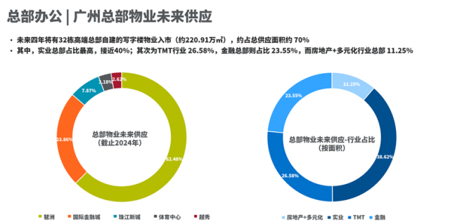 2021年广州经济总量_广州2021年地铁线路图(2)