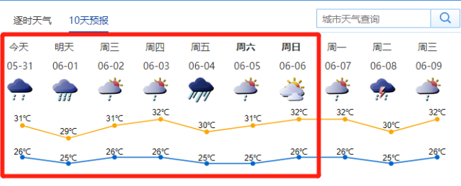 21年5月31日 6月6日深圳未来7天天气预报 附查询入口 中华网广东