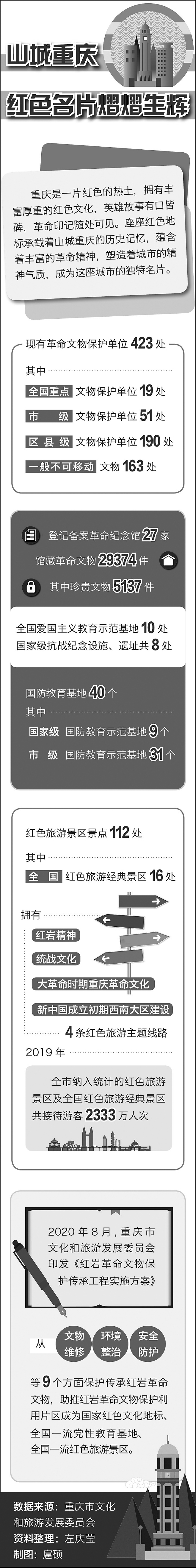 山城重庆：“8D魔幻城市”防空洞里拓展国防功能