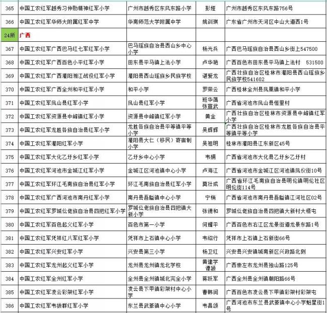 传承红色基因 赓续红色血脉 400所红军小学组成闪亮的星群