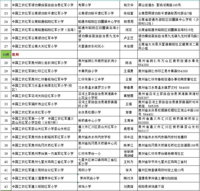 传承红色基因 赓续红色血脉 400所红军小学组成闪亮的星群