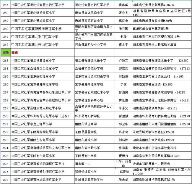 传承红色基因 赓续红色血脉 400所红军小学组成闪亮的星群