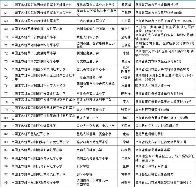 传承红色基因 赓续红色血脉 400所红军小学组成闪亮的星群