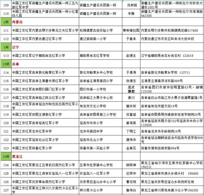 传承红色基因 赓续红色血脉 400所红军小学组成闪亮的星群