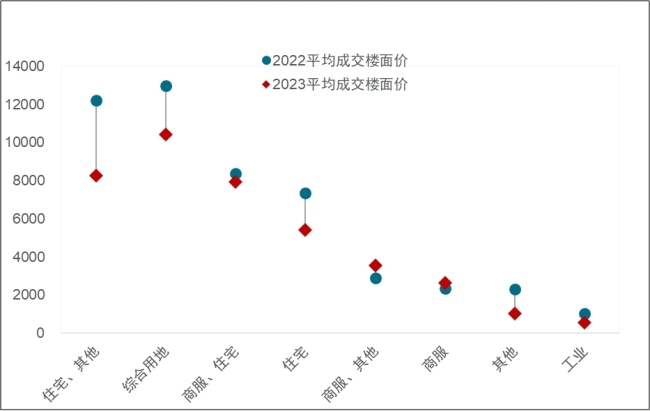 戴德梁行2023年武汉房地产市场回顾与展望 消费市场恢复有力 拉动整体经济回稳