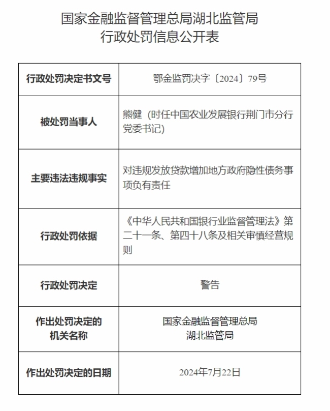 中国农业发展银行荆门市分行违规发放贷款增加地方政府隐性债务,被罚款40万元