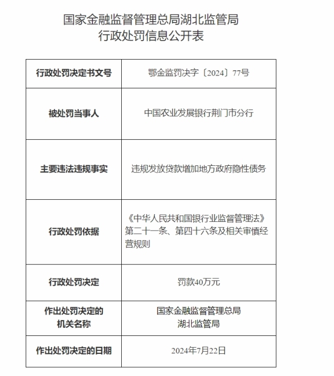 中国农业发展银行荆门市分行违规发放贷款增加地方政府隐性债务,被罚款40万元