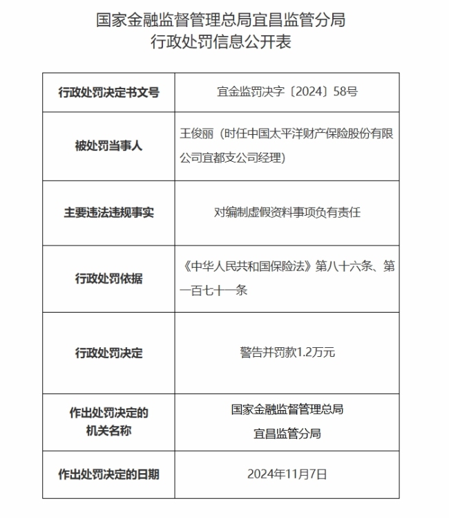 编制虚假资料，太平洋财产保险宜昌中心支公司被罚14万元