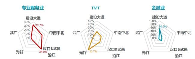 戴德梁行2024年武汉房地产市场回顾与展望