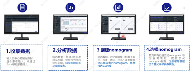 喜讯！宜昌华厦眼科正式迈入“精准智能、量眼定制”全飞秒精准4.0新时代！