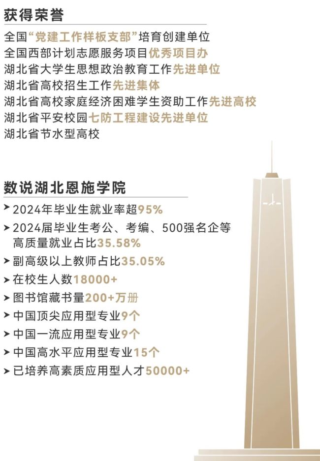 湖北恩施学院2025年招生报考指南