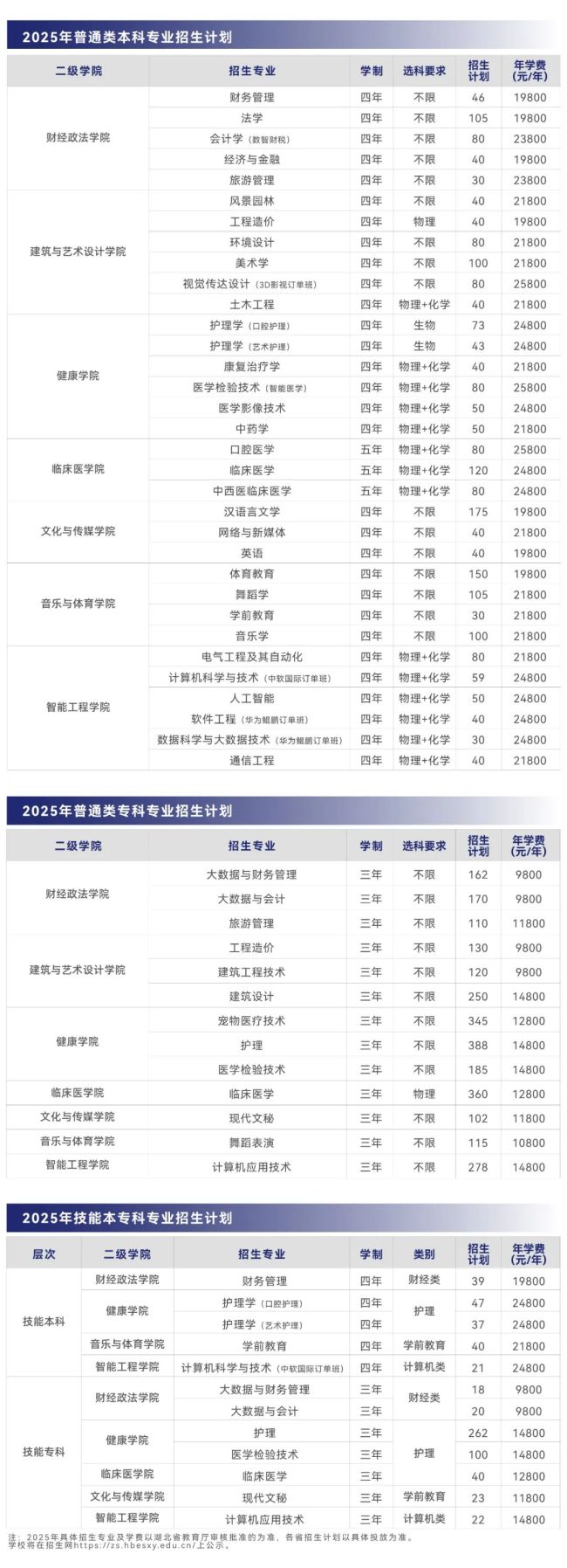 湖北恩施学院2025年招生报考指南