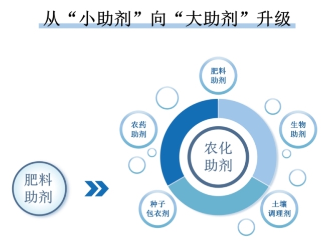 富邦科技2025年中报：创新现代农业服务模式， 全球化运营成效显著