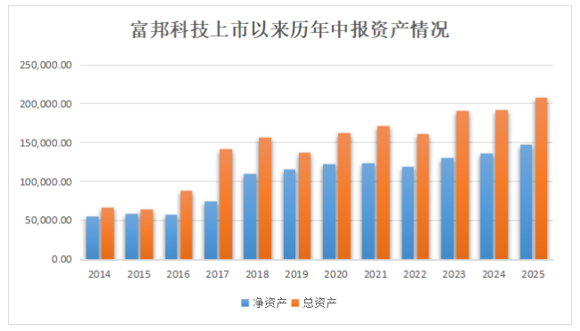 富邦科技2025年中报：创新现代农业服务模式， 全球化运营成效显著