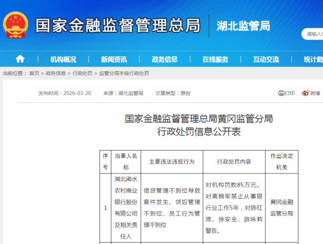 湖北浠水农村商业银行被罚85万元