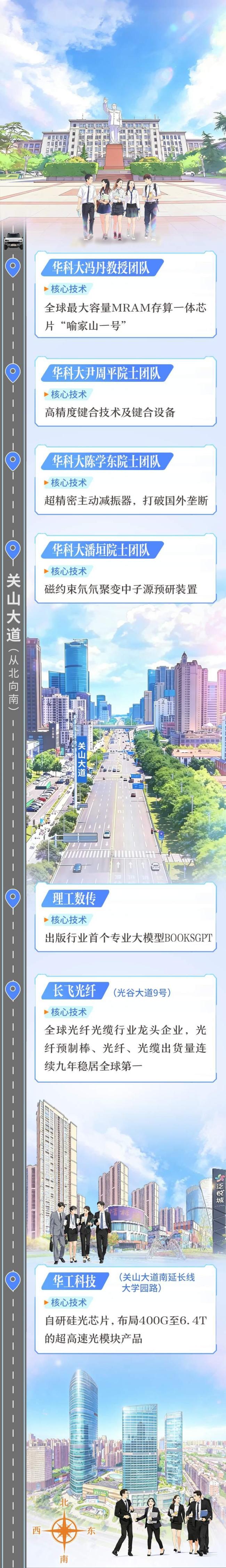 武汉这个“L”形走廊,含金量满满!不少全球首个、全国最大都来自这里
