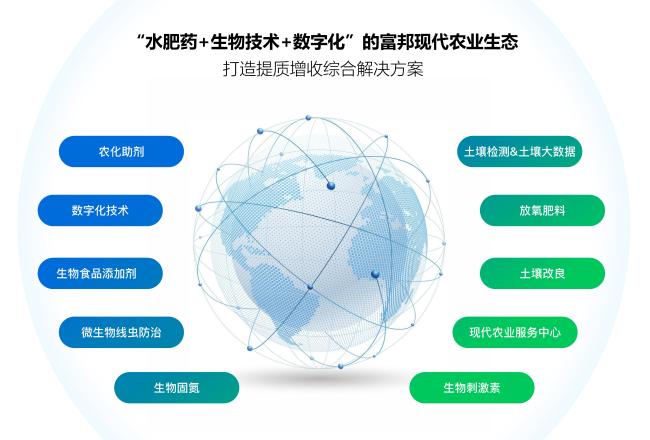富邦科技2025年报点睛：生物农业与数字农业双翼齐飞，新质生产力驱动产业变革