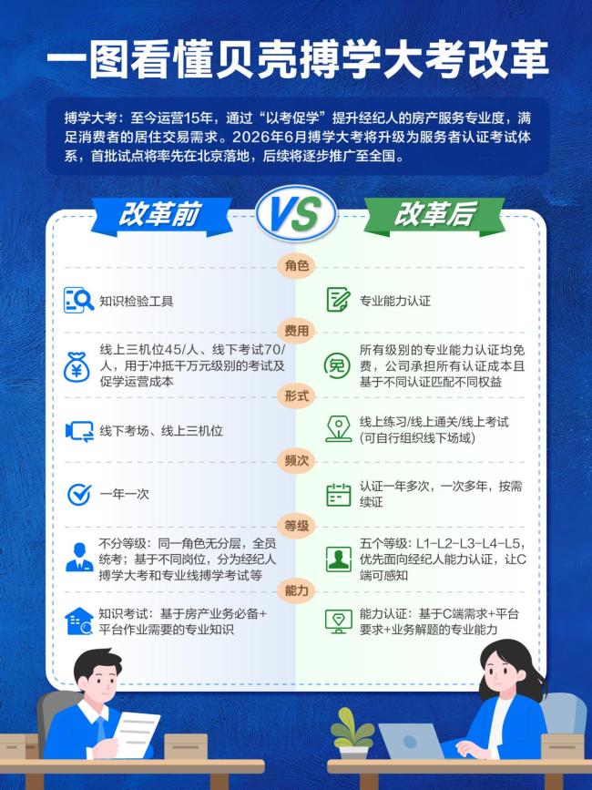 彭永东开年信中说的搏学大考变革，开始了