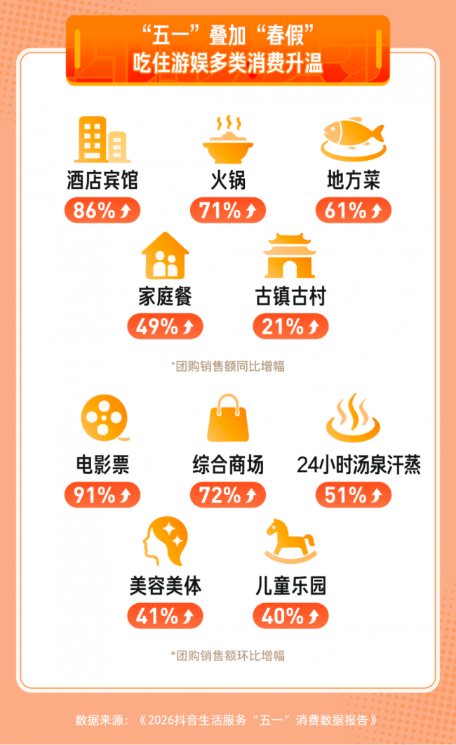“烟火”系列活动多城同启,抖音生活服务点旺“五一”夜经济