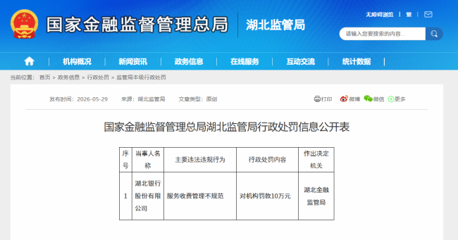 湖北银行被罚10万元