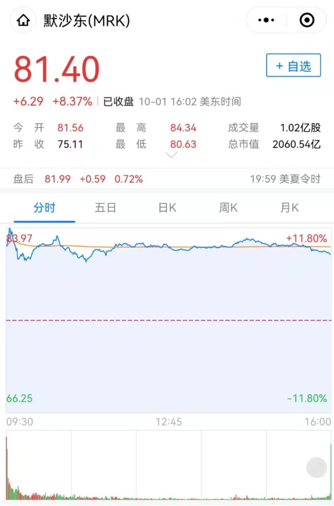 首个治疗新冠口服药或将诞生 很快被批使用