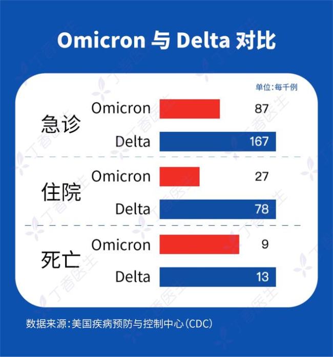 全球死亡人数再现高峰，奥秘克戎是更温还是凶险？