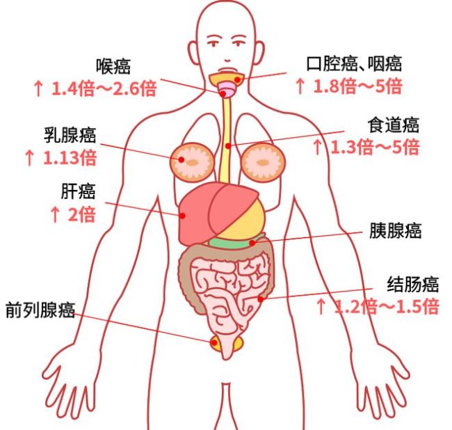 5个生活坏习惯，让你离癌症越来越近