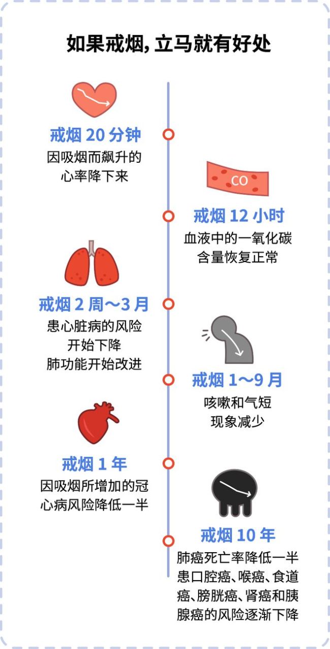 5个生活坏习惯，让你离癌症越来越近