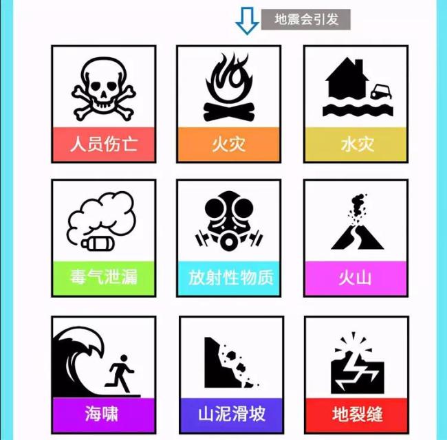 疫情＋地震，这份自救指南或许能救命