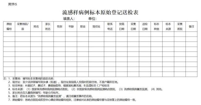 流感样病例暴发疫情处置指南：10 例及以上即需上报