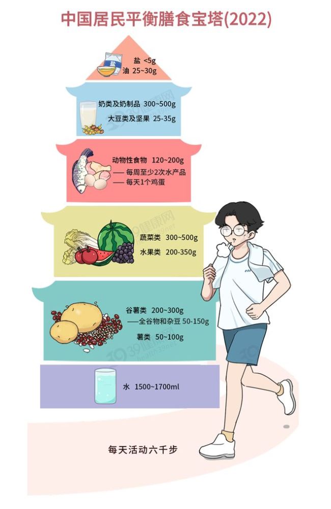 手指预测疾病？手麻可能是6种大病征兆