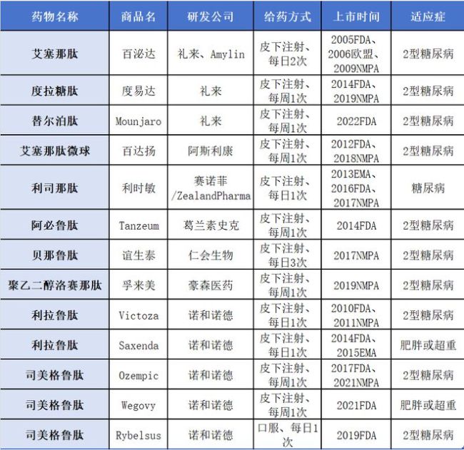 他们用"减肥神药"瘦下来，真的开心吗？